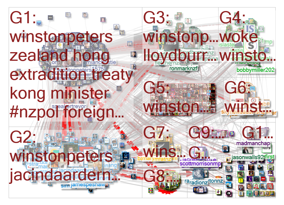 winstonpeters Twitter NodeXL SNA Map and Report for Tuesday, 28 July 2020 at 10:25 UTC