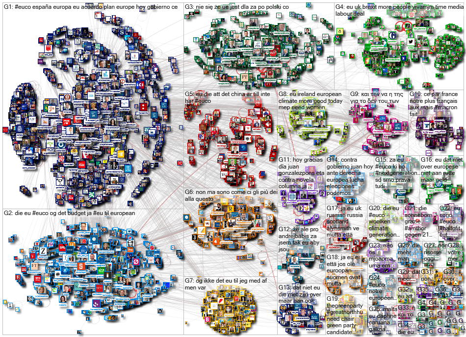 list:1138737420671885312 Twitter NodeXL SNA Map and Report for Tuesday, 28 July 2020 at 07:36 UTC