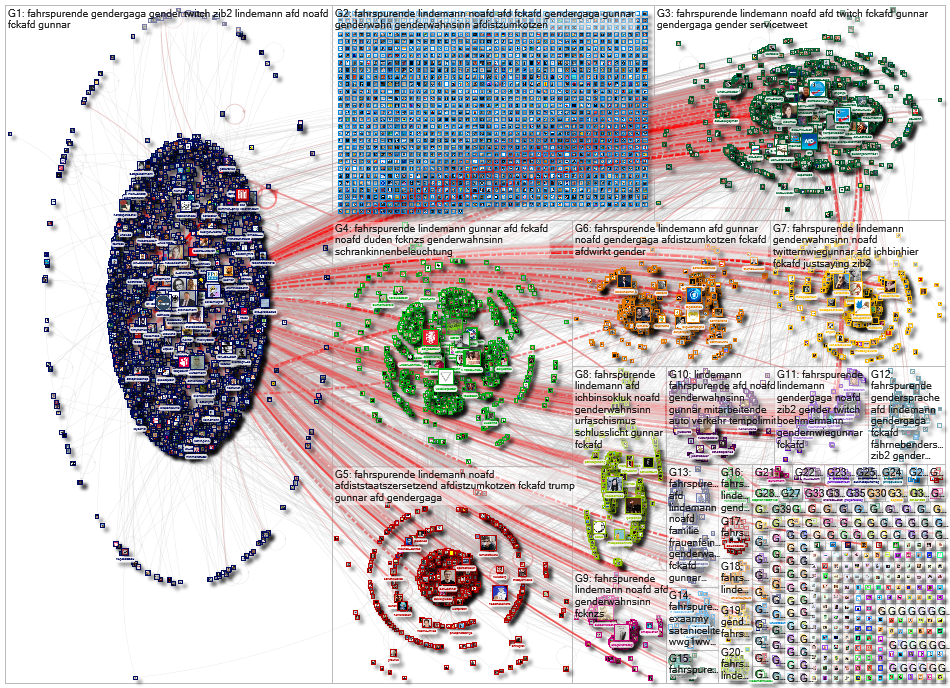 AfDLindemann OR Fahrspurende Twitter NodeXL SNA Map and Report for Tuesday, 28 July 2020 at 16:26 UT