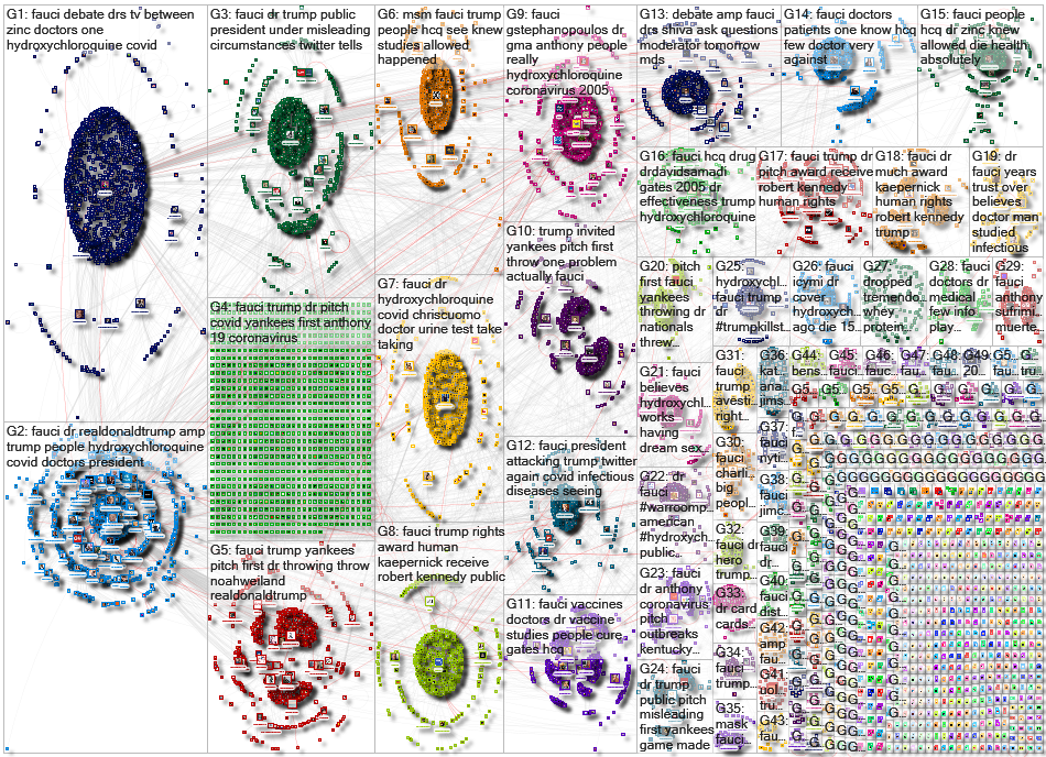 Fauci Twitter NodeXL SNA Map and Report for Tuesday, 28 July 2020 at 16:04 UTC