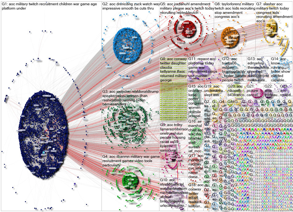 AOC Twitter NodeXL SNA Map and Report for Friday, 31 July 2020 at 21:59 UTC
