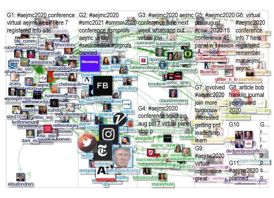 AEJMC2020 Twitter NodeXL SNA Map and Report for Saturday, 01 August 2020 at 20:26 UTC