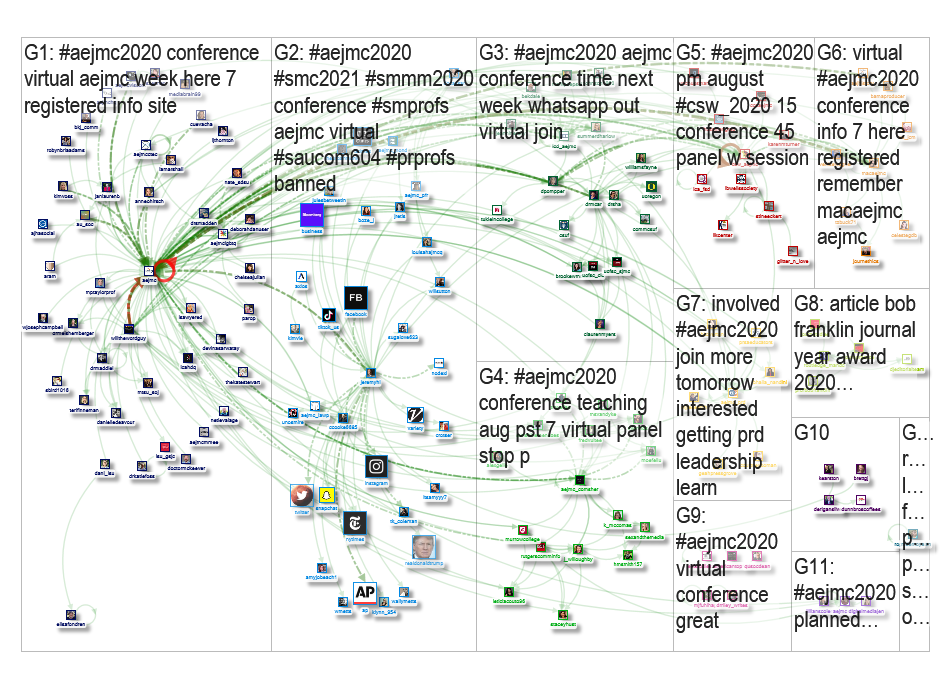 AEJMC2020 Twitter NodeXL SNA Map and Report for Saturday, 01 August 2020 at 20:26 UTC