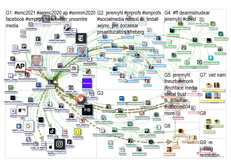 jeremyhl Twitter NodeXL SNA Map and Report for Saturday, 01 August 2020 at 20:34 UTC