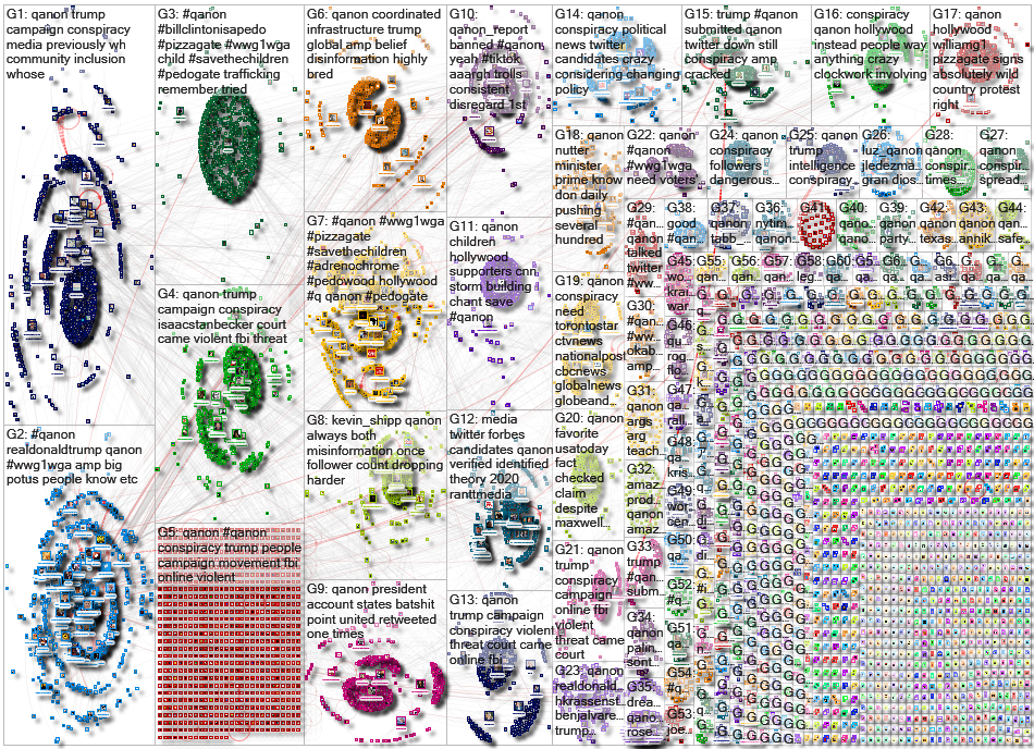Qanon Twitter NodeXL SNA Map and Report for Sunday, 02 August 2020 at 16:32 UTC