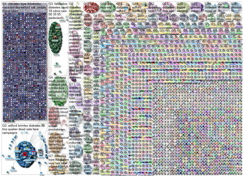 diabetes_2020-08-02_21-25-07.xlsx