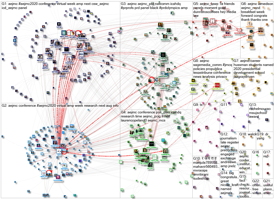 AEJMC Twitter NodeXL SNA Map and Report for Monday, 03 August 2020 at 16:05 UTC