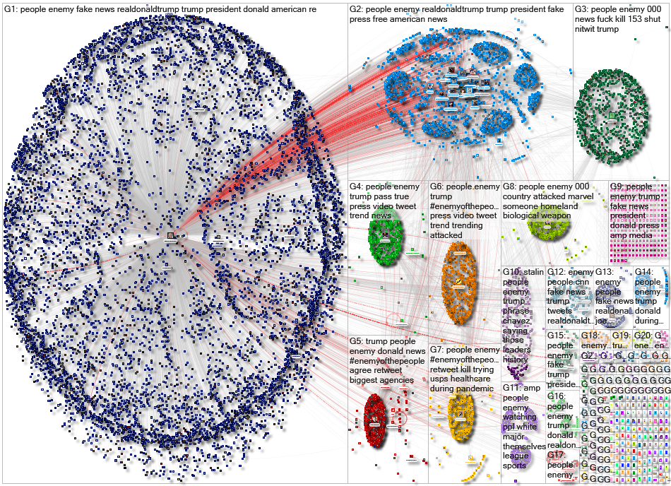 ENEMY OF THE PEOPLE Twitter NodeXL SNA Map and Report for Monday, 03 August 2020 at 15:52 UTC