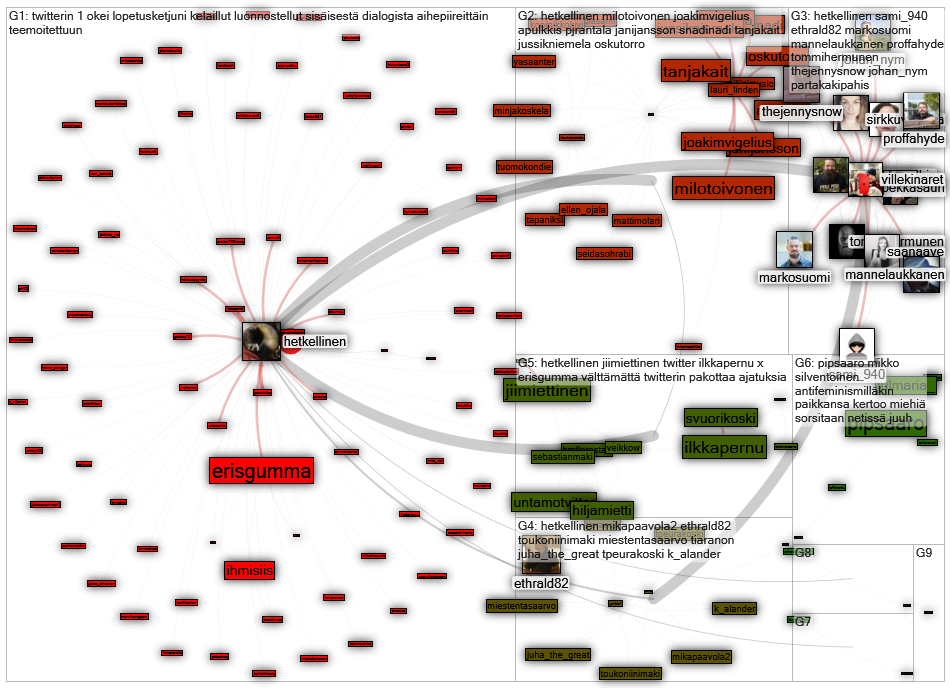 @hetkellinen OR (Mikko Silventoinen) Twitter NodeXL SNA Map and Report for perjantai, 07 elokuuta 20