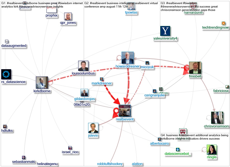#RealBIEvent Twitter NodeXL SNA Map and Report for Tuesday, 11 August 2020 at 17:31 UTC