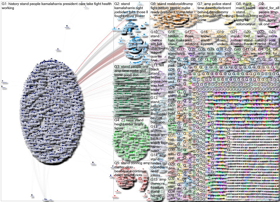 stand_for_all Twitter NodeXL SNA Map and Report for Wednesday, 12 August 2020 at 16:16 UTC