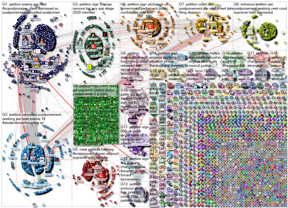 Petition lang:en Twitter NodeXL SNA Map and Report for Monday, 17 August 2020 at 09:35 UTC