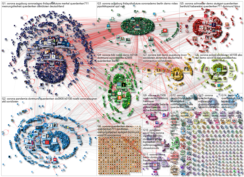 corona demo lang:de Twitter NodeXL SNA Map and Report for Monday, 17 August 2020 at 12:05 UTC
