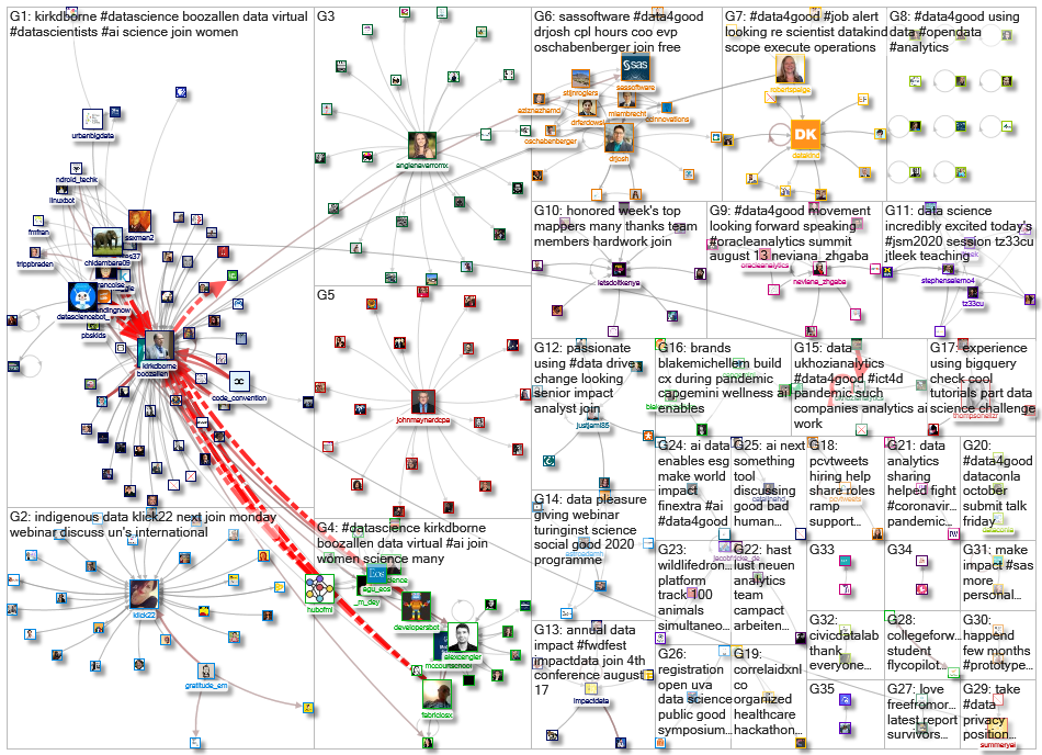 #data4good_2020-08-17_08-00-00.xlsx