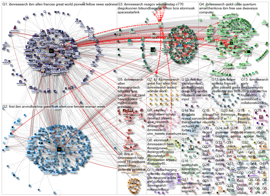 ibmresearch_2020-08-17_22-04-00.xlsx