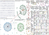 Everlane Twitter NodeXL SNA Map and Report for Wednesday, 19 August 2020 at 00:16 UTC