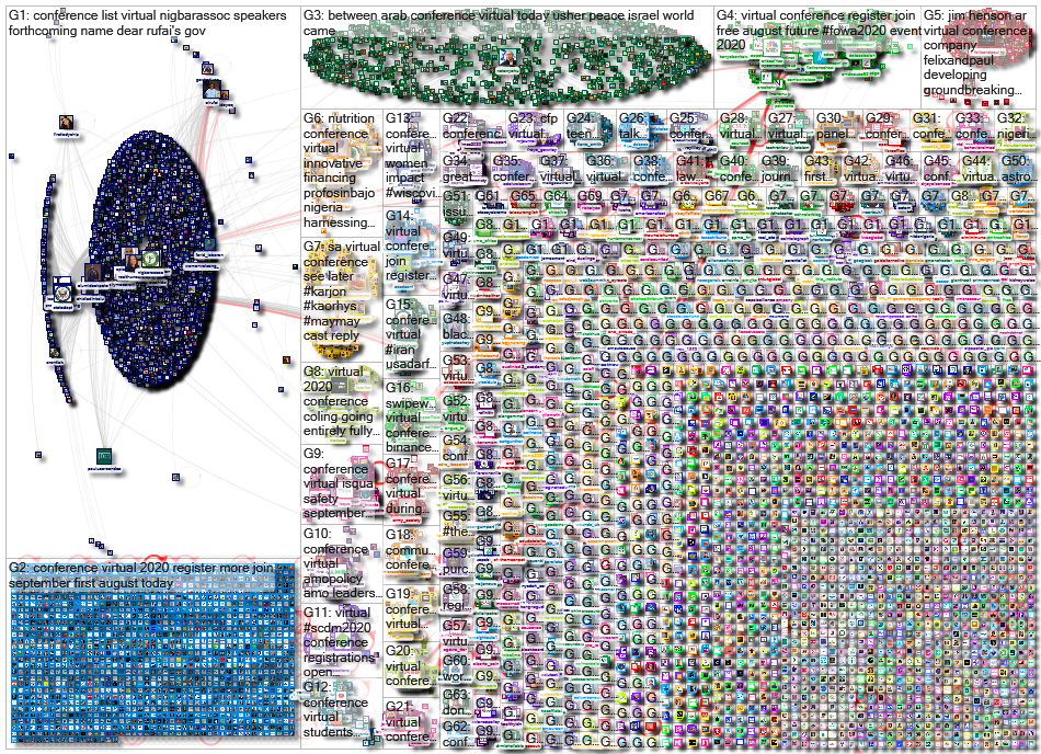 "virtual conference" Twitter NodeXL SNA Map and Report for Wednesday, 19 August 2020 at 07:15 UTC