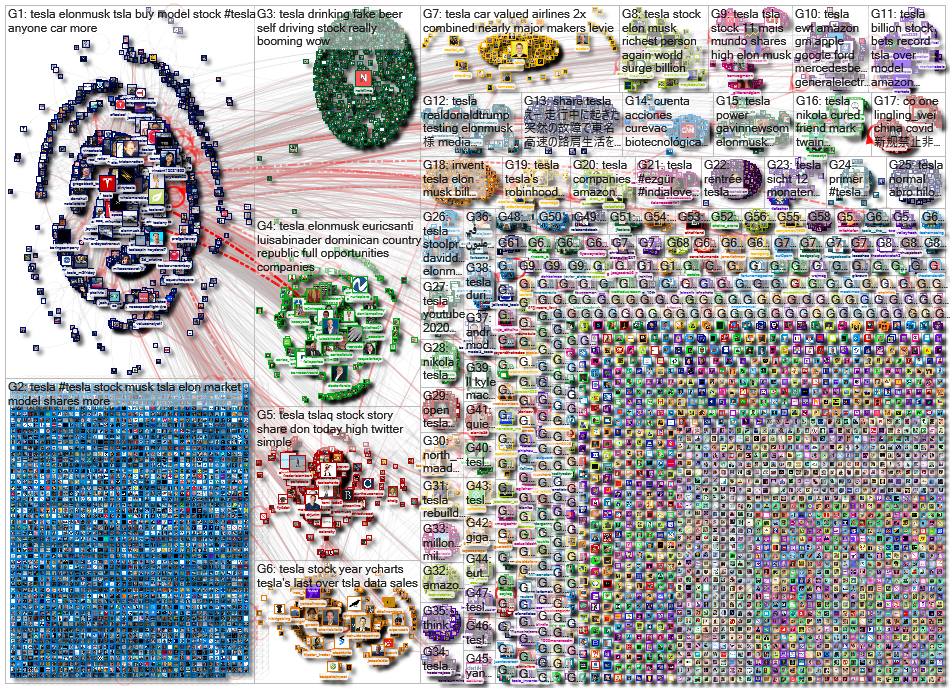 Tesla Twitter NodeXL SNA Map and Report for Tuesday, 18 August 2020 at 08:42 UTC