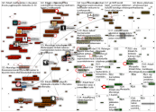 korisliiga OR koripallo OR koris OR nbafi lang:fi Twitter NodeXL SNA Map and Report for torstai, 20 