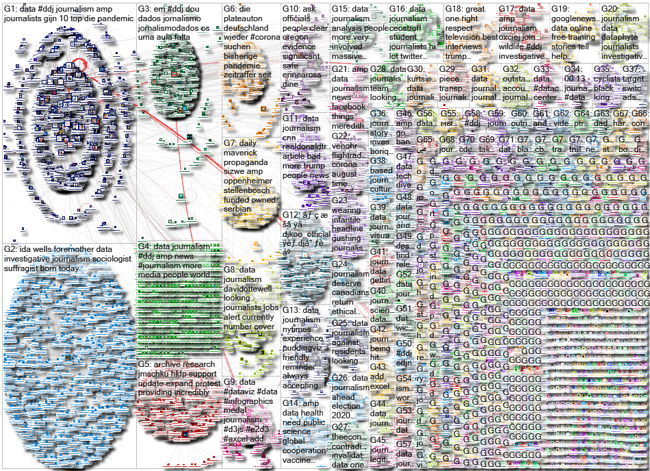 #ddj OR (data journalism) Twitter NodeXL SNA Map and Report for Thursday, 20 August 2020 at 16:29 UT