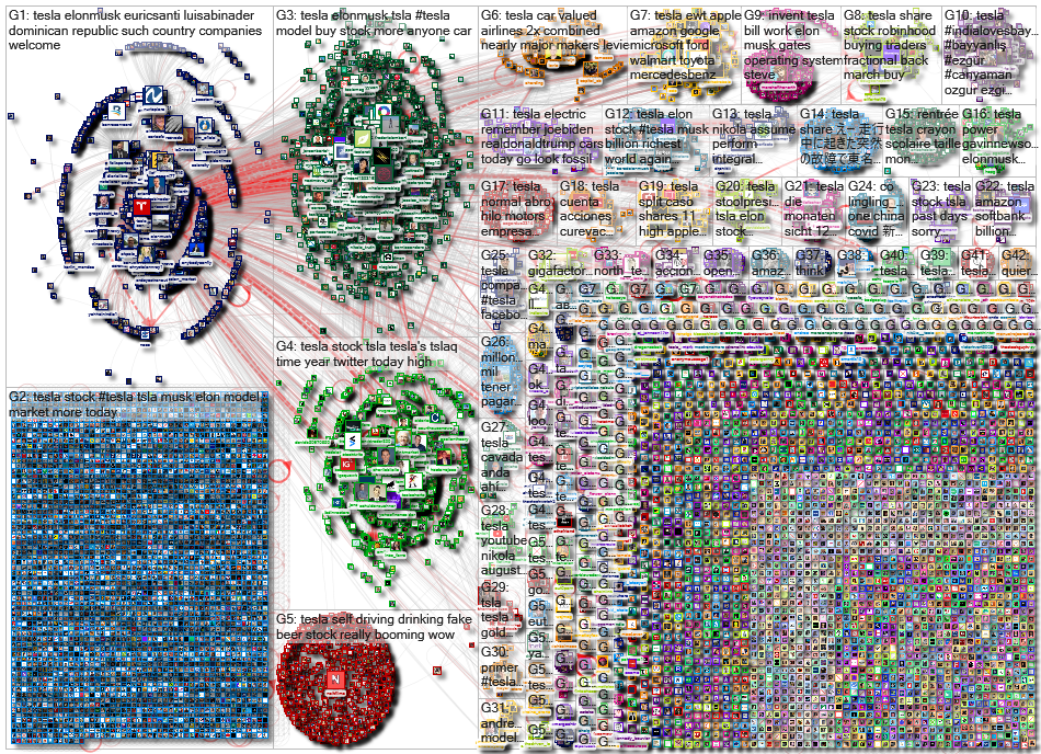 Tesla until:2020-08-18 Twitter NodeXL SNA Map and Report for Tuesday, 18 August 2020 at 10:24 UTC