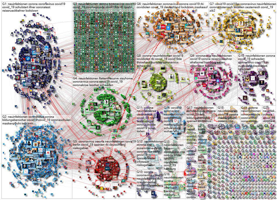 Neuinfektionen Twitter NodeXL SNA Map and Report for Friday, 21 August 2020 at 06:51 UTC