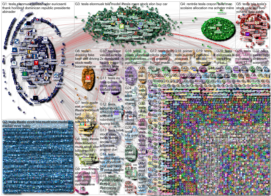 Tesla until:2020-08-17 Twitter NodeXL SNA Map and Report for Tuesday, 18 August 2020 at 12:09 UTC