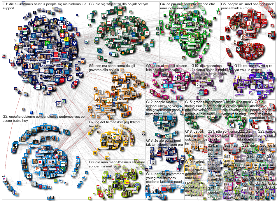 list:1138737420671885312 Twitter NodeXL SNA Map and Report for Friday, 21 August 2020 at 12:42 UTC