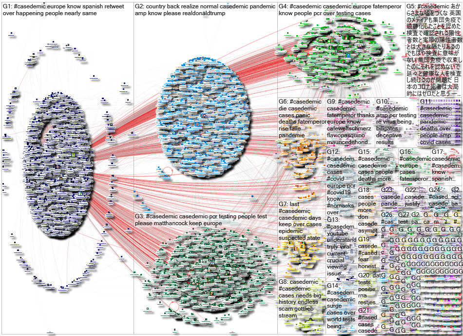 casedemic Twitter NodeXL SNA Map and Report for Saturday, 22 August 2020 at 15:47 UTC