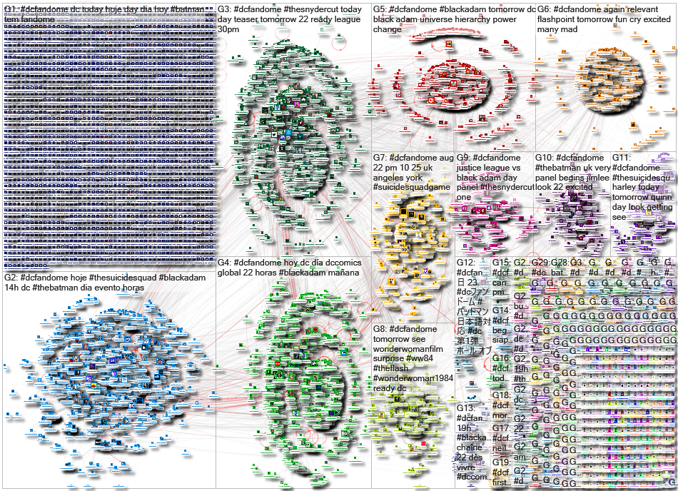 dcfandome Twitter NodeXL SNA Map and Report for Saturday, 22 August 2020 at 14:10 UTC