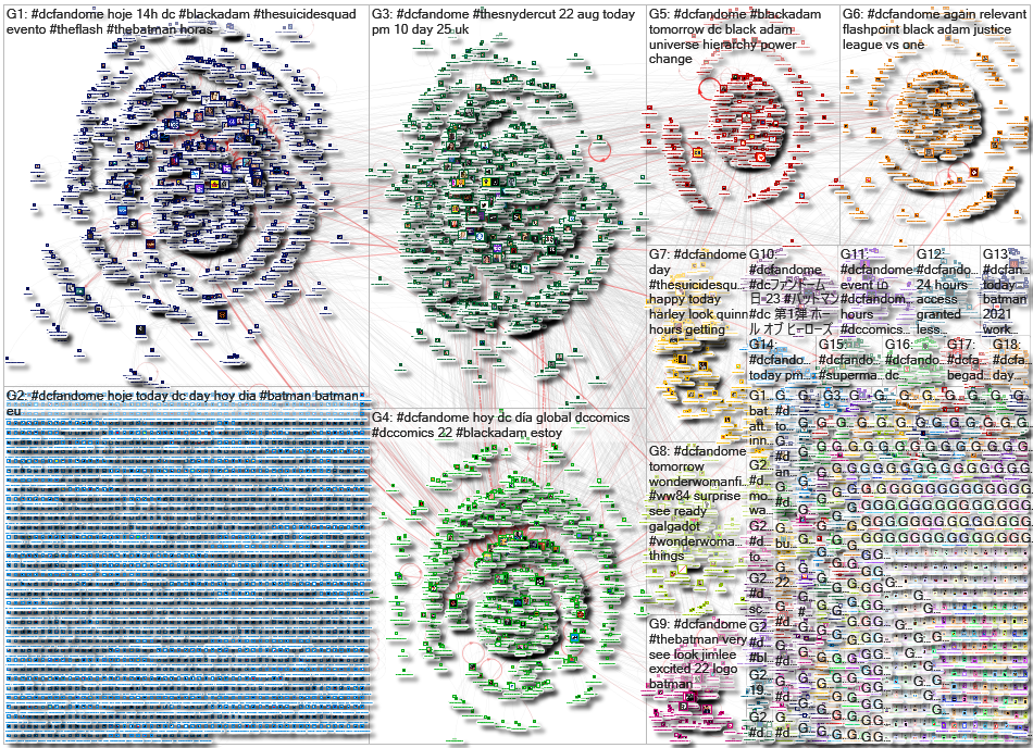 #DCFanDome Twitter NodeXL SNA Map and Report for Saturday, 22 August 2020 at 14:45 UTC