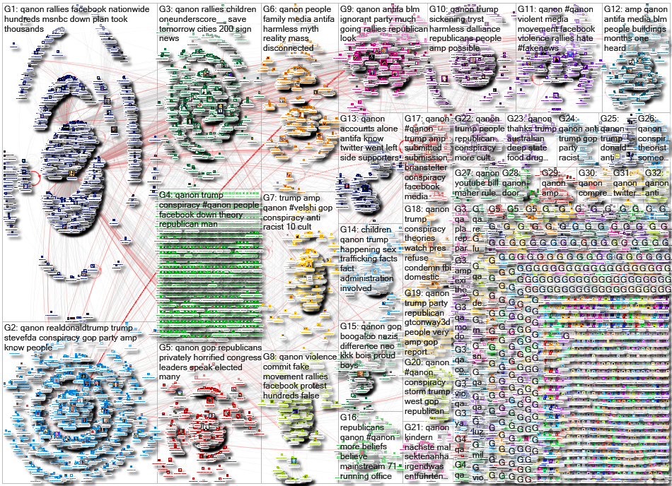 Qanon Twitter NodeXL SNA Map and Report for Saturday, 22 August 2020 at 14:55 UTC