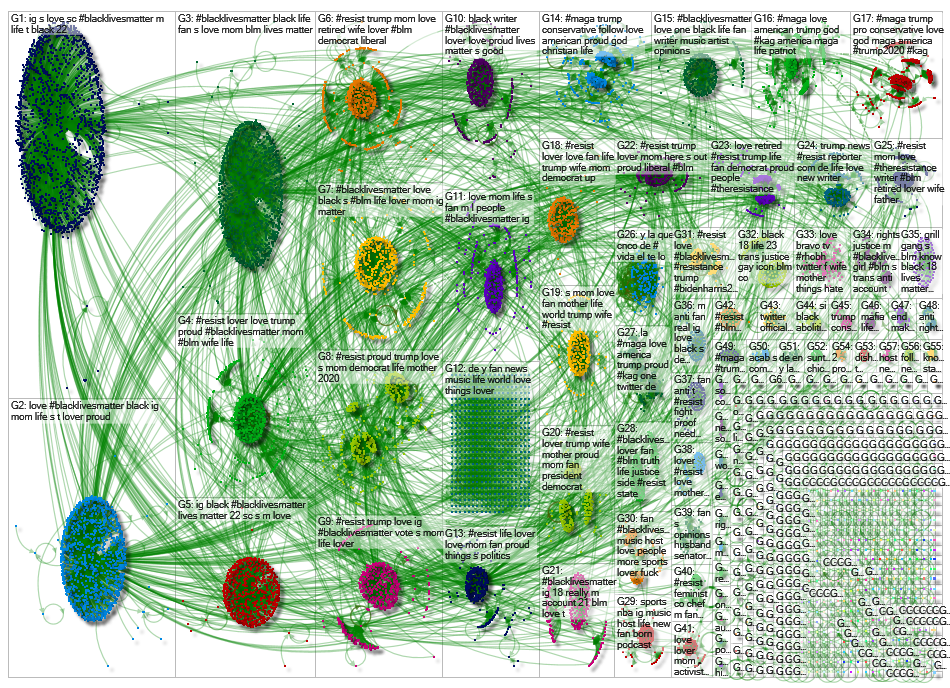 Kyle Twitter NodeXL SNA Map and Report for Thursday, 27 August 2020 at 02:28 UTC