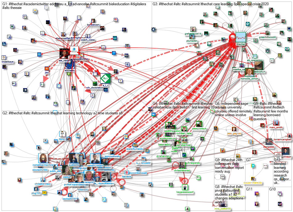 #lthechat Twitter NodeXL SNA Map and Report for Thursday, 27 August 2020 at 21:02 UTC