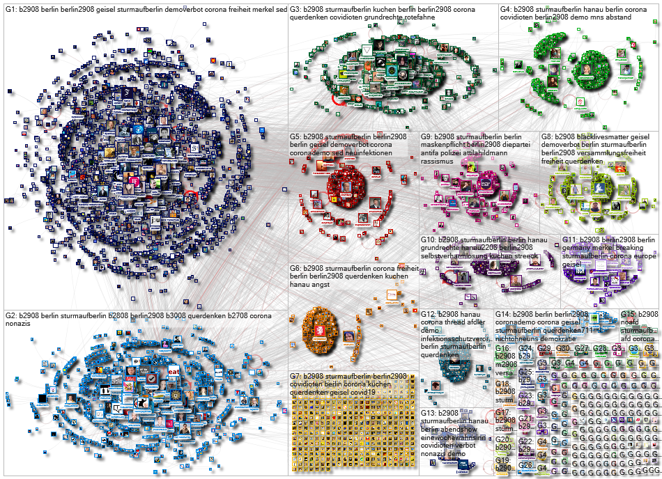 #b2908 Twitter NodeXL SNA Map and Report for Friday, 28 August 2020 at 06:21 UTC