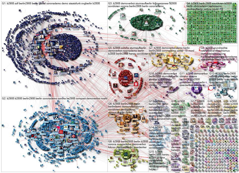 #b2908 Twitter NodeXL SNA Map and Report for Saturday, 29 August 2020 at 07:25 UTC