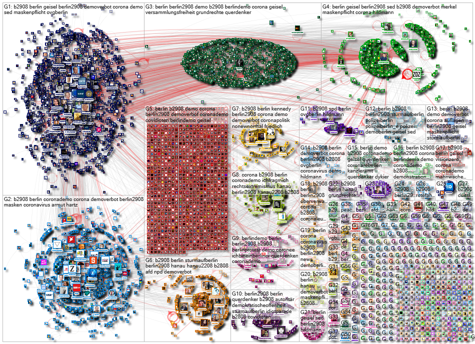 Berlin (Demo OR Demonstration) Twitter NodeXL SNA Map and Report for Saturday, 29 August 2020 at 07: