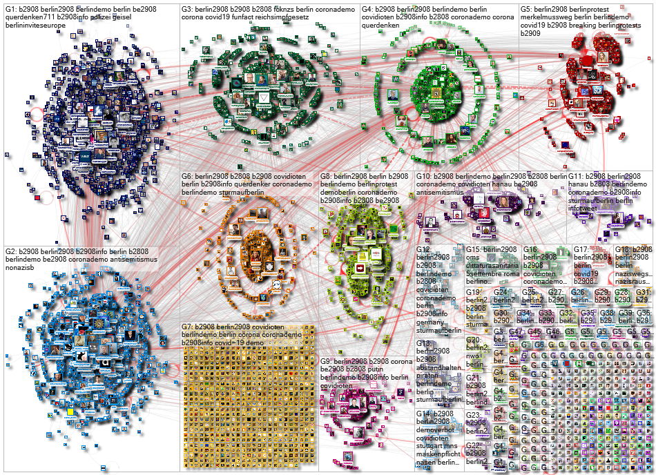 #berlin2908 OR #b2908 Twitter NodeXL SNA Map and Report for Saturday, 29 August 2020 at 12:33 UTC