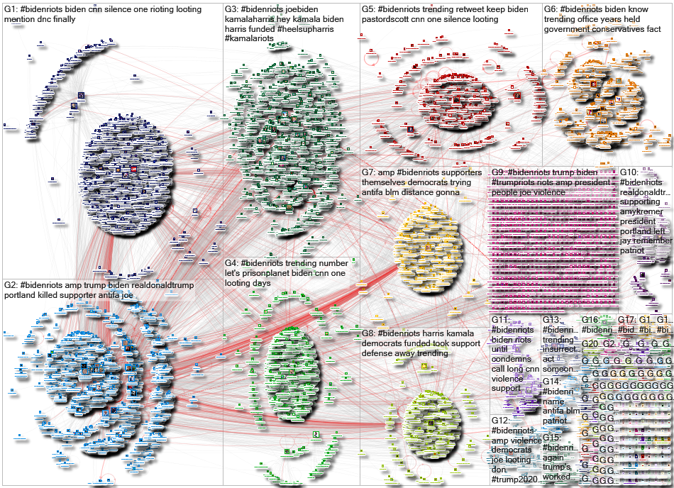 #BidenRiots Twitter NodeXL SNA Map and Report for Monday, 31 August 2020 at 00:31 UTC