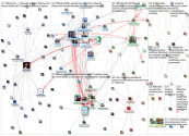 #lthechat Twitter NodeXL SNA Map and Report for Friday, 04 September 2020 at 16:50 UTC