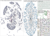 #OBiden Twitter NodeXL SNA Map and Report for Saturday, 05 September 2020 at 16:26 UTC
