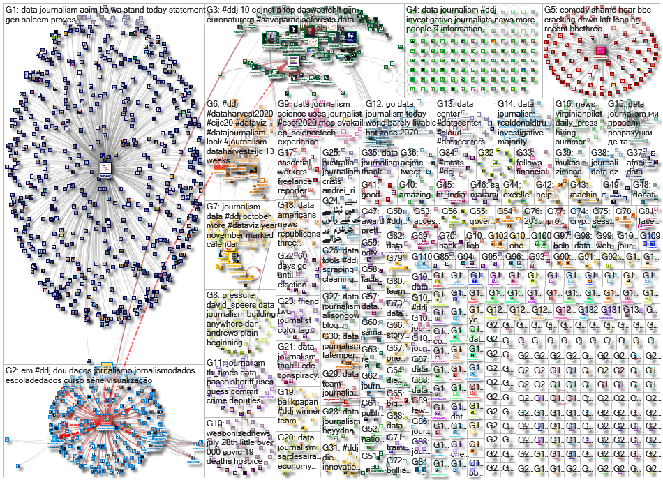 #ddj OR (data journalism) since:2020-08-31 until:2020-09-07 Twitter NodeXL SNA Map and Report for Mo