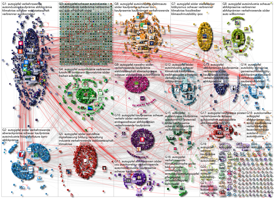 Autogipfel Twitter NodeXL SNA Map and Report for Wednesday, 09 September 2020 at 07:35 UTC