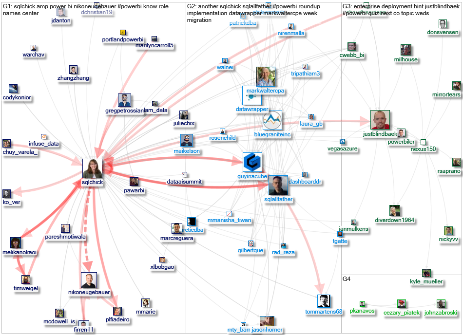 sqlchick Twitter NodeXL SNA Map and Report for Friday, 11 September 2020 at 17:26 UTC