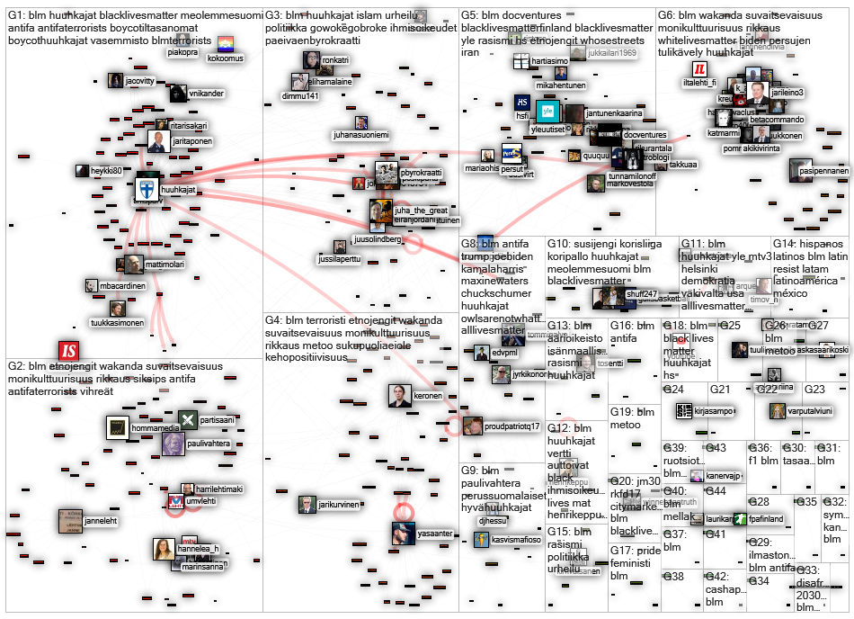 #blm OR (black lives matter) lang:fi Twitter NodeXL SNA Map and Report for lauantai, 12 syyskuuta 20