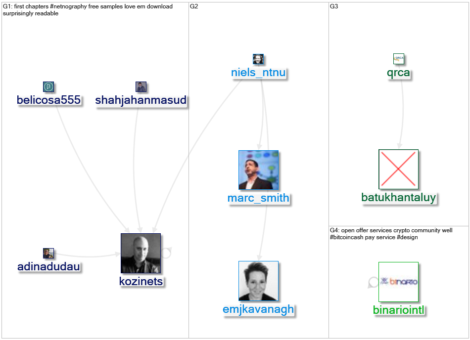 #netnography Twitter NodeXL SNA Map and Report for Sunday, 13 September 2020 at 18:25 UTC