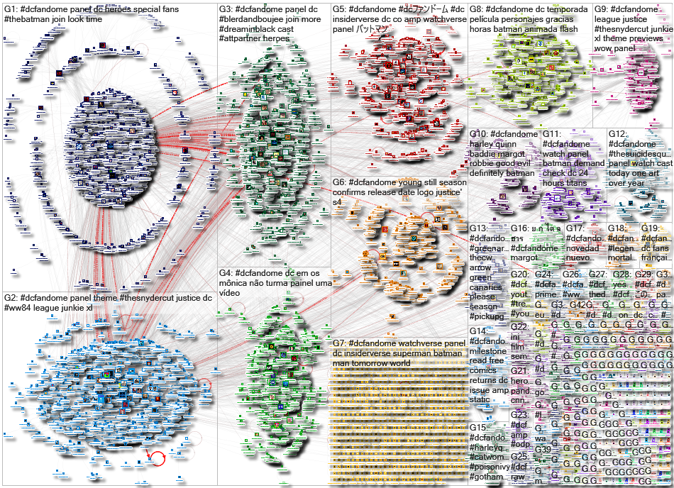 #DCFandome Twitter NodeXL SNA Map and Report for Sunday, 13 September 2020 at 18:29 UTC