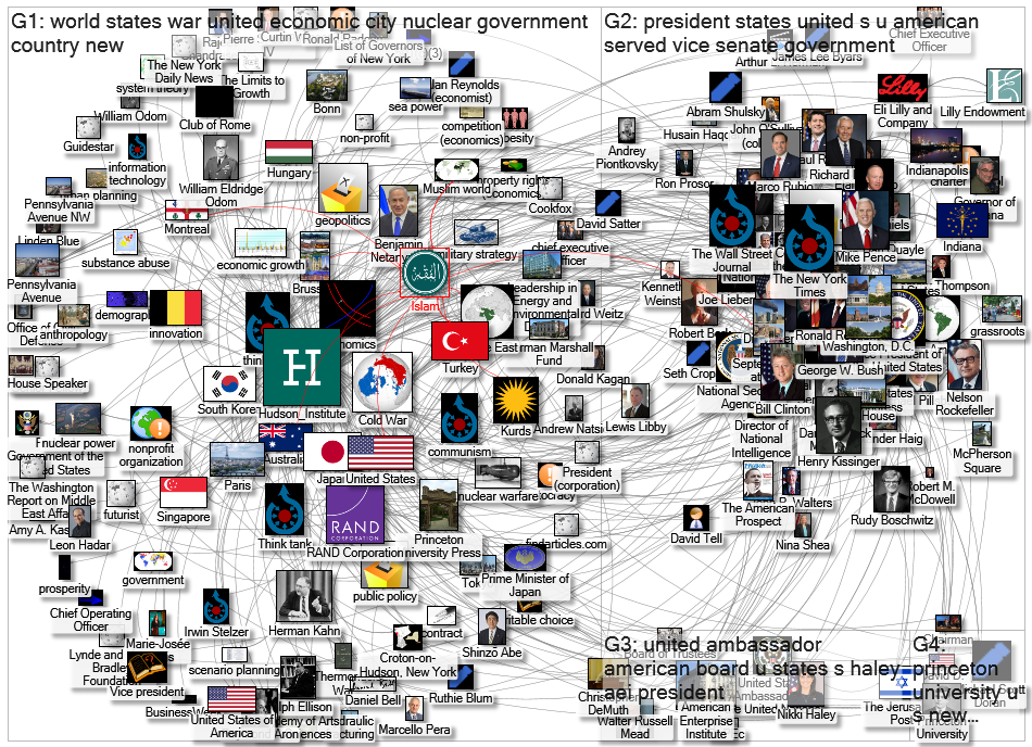 Knowledge Network MediaWiki Map for "Hudson_Institute" article