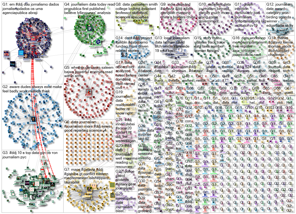 #ddj OR (data journalism) since:2020-09-07 until:2020-09-14 Twitter NodeXL SNA Map and Report for Mo