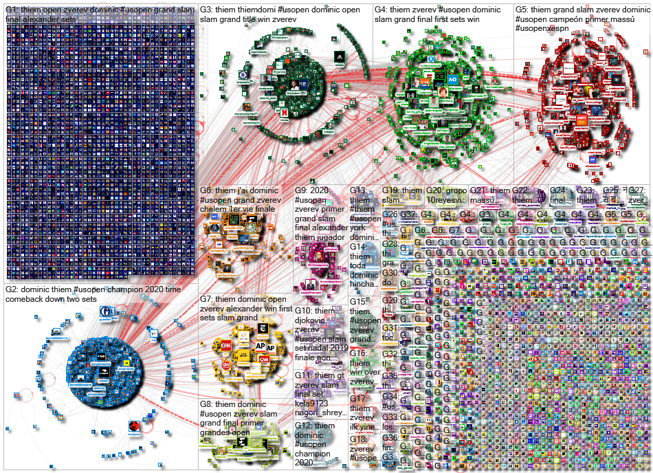 Zverev OR Thiem Twitter NodeXL SNA Map and Report for Monday, 14 September 2020 at 11:57 UTC